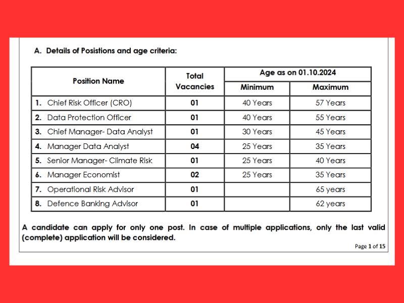 What is the qualification for the UCO bank recruitment 2024? Read full notification details