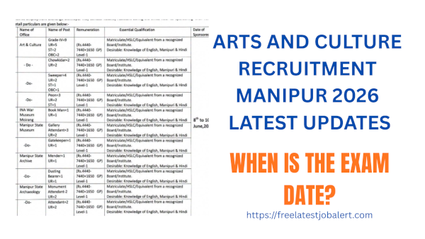 MANIPUR ARTS AND CULTURE RECRUITMENT EXAM DATE 2026