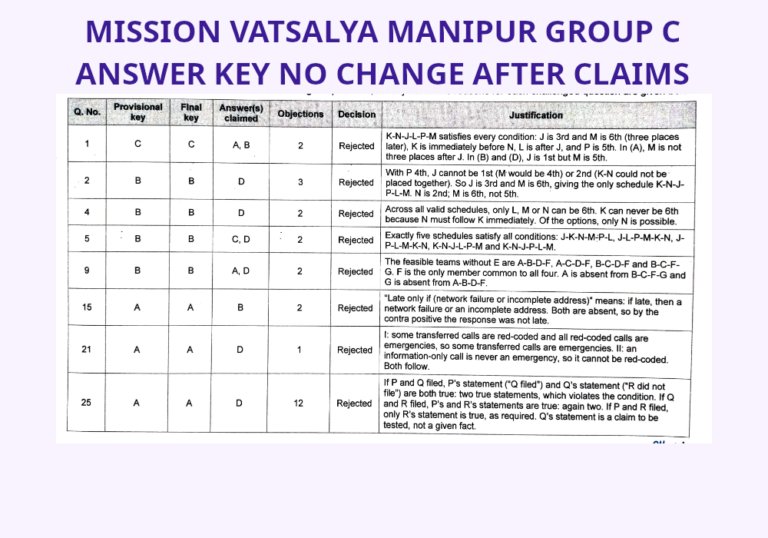 Social welfare 2026 mission vatsalya recruittment answer key group c news